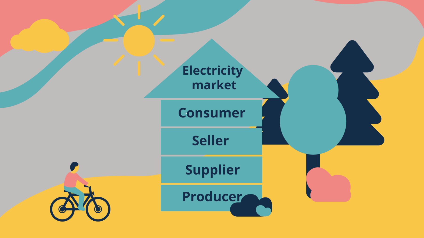 How does the electricity market work? — Elenger