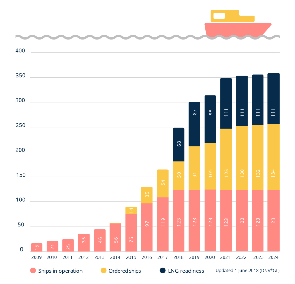 lng-for-marine-transport-elenger