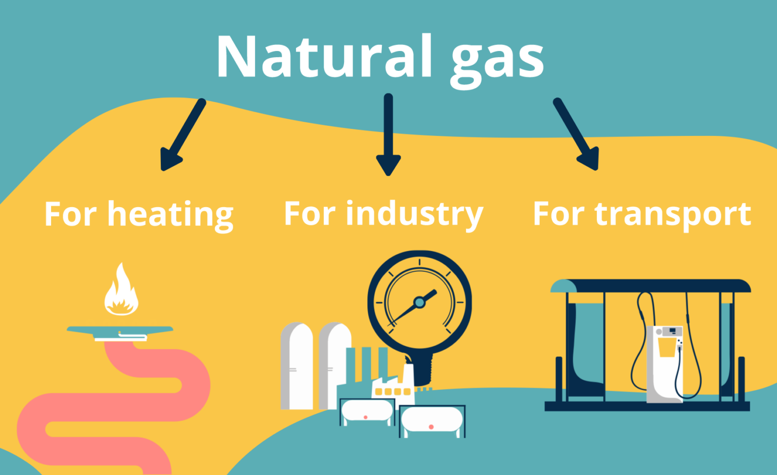 How can natural gas benefit your business — Elenger